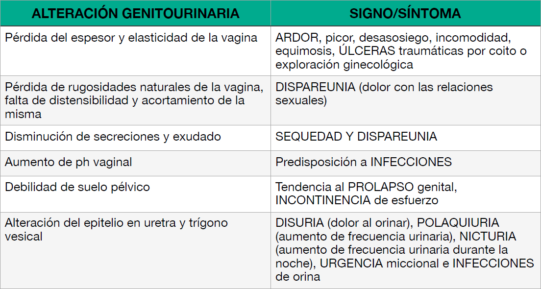 tabla-sgm